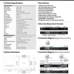 Alternative view of Inmarsat Intellian GX60