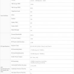 Alternative view of TETRA Professional Digital Radio (PT350)